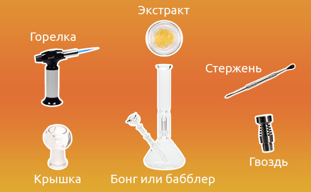 Конопляные экстракты и бонги