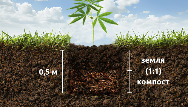 Почвосмесь для выращивания в ауте
