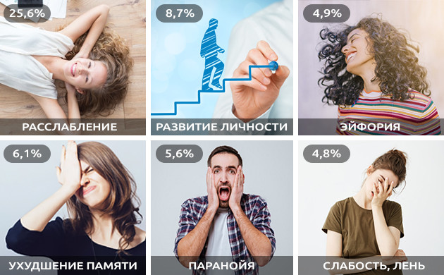 Эффекты каннабиса