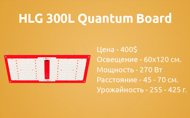 Характеристики HLG 300L Quantum Board