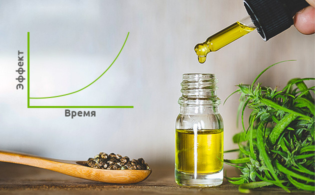 Обратная толерантность: эффект от КБД